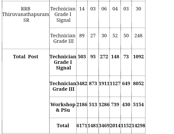 Govt sarkari